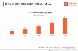 中国跨境电商半年报 2019有望踏入十万亿市场,商品质量保障最受关注