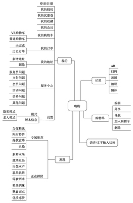 新零售驱动下,超市购物服务系统设计策略研究