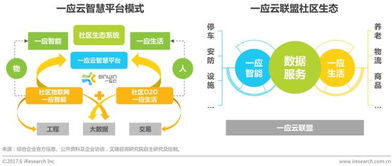 【深度:烧钱抢地成为过去,一文读懂2017年O2O行业现状与趋势】