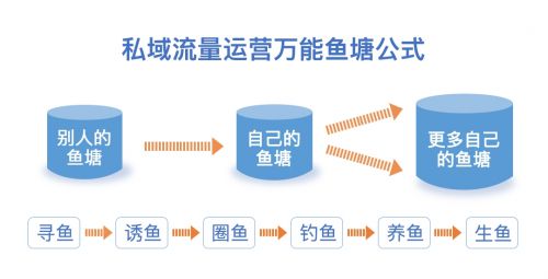 翼码企业微信 导购助手,助你掌握私域流量密码