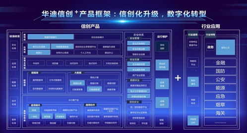 华迪信创 产品体系 助力各行业用户实现 信创化升级 数字化转型