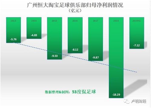 从天海解散和佳兆业秒升中超看投资足球俱乐部赚不赚钱