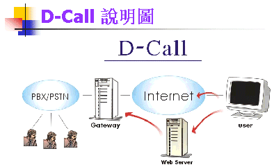 e时代的零话费网上购物系统